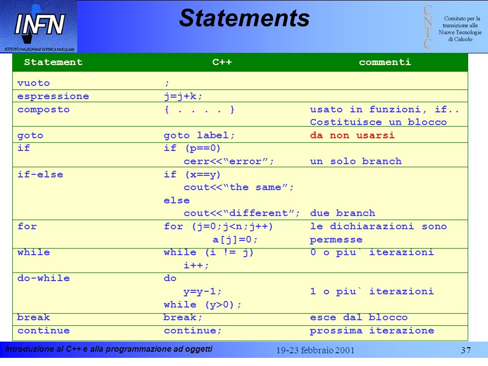 Statements Statement C++ commenti vuoto ; espressione j=j+k;