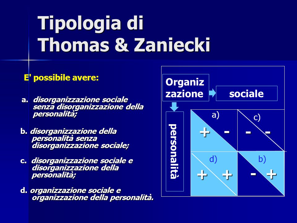 Tipologia di Thomas & Zaniecki