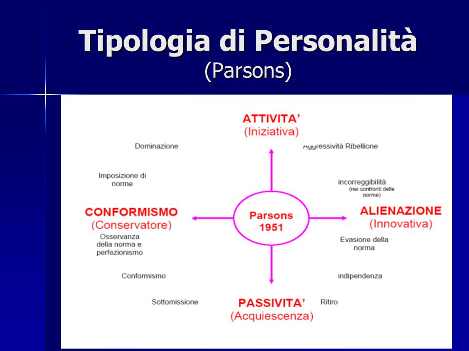 Tipologia di Personalità (Parsons)