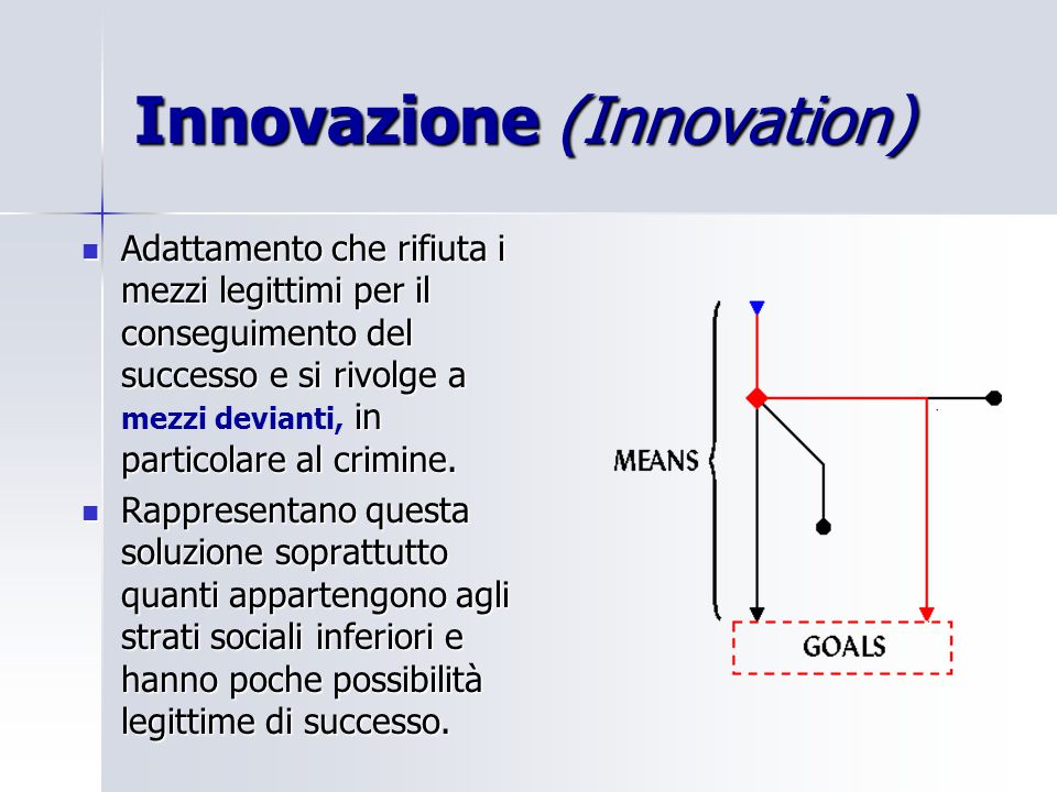 Innovazione (Innovation)