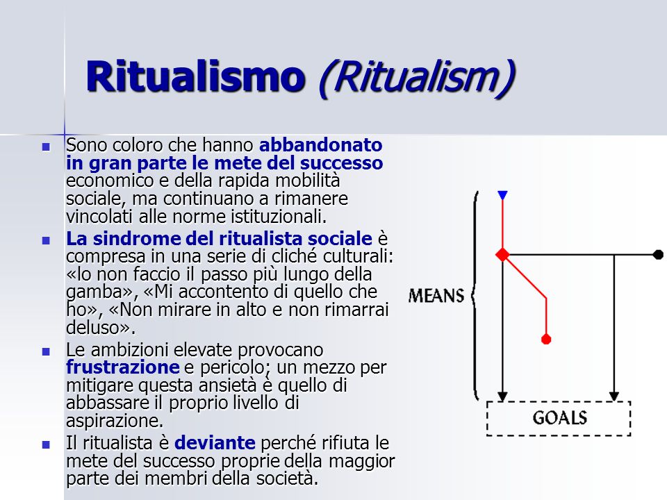 Ritualismo (Ritualism)