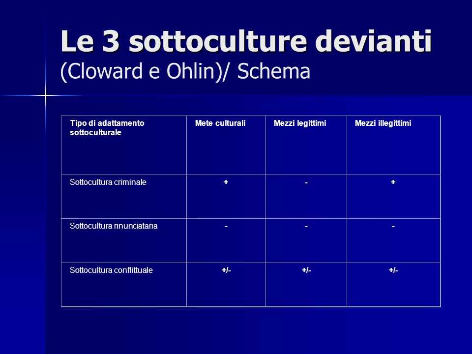 Le 3 sottoculture devianti (Cloward e Ohlin)/ Schema