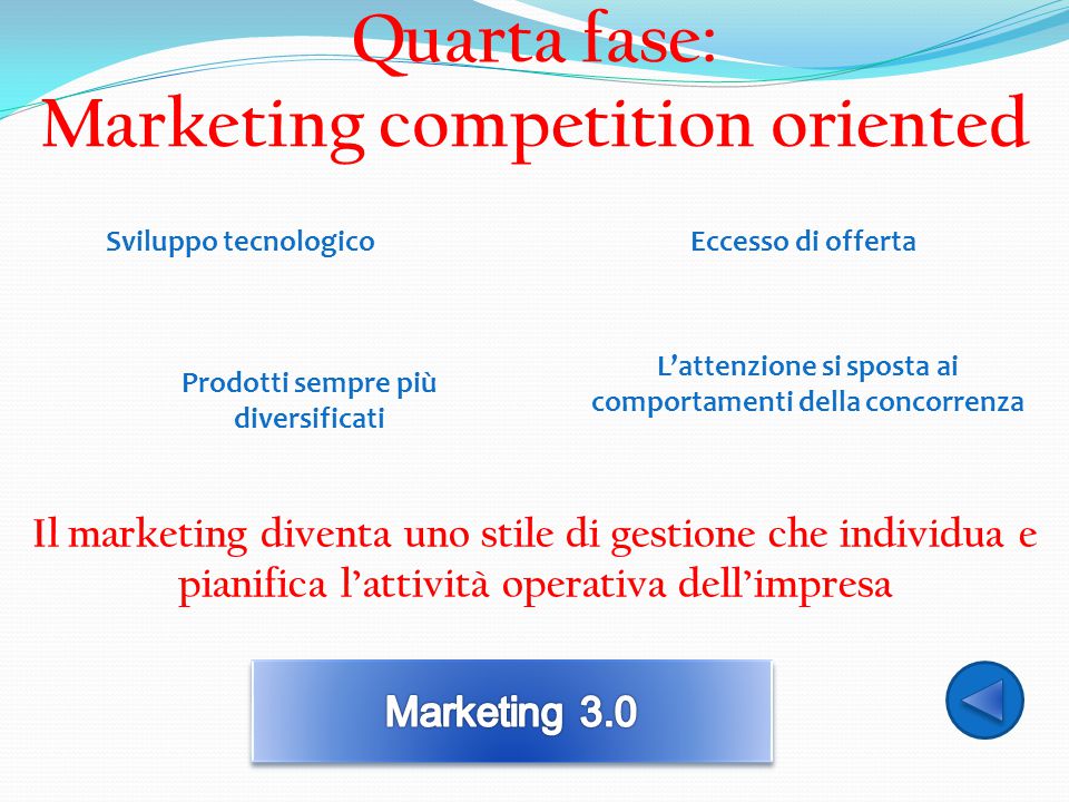 Quarta fase: Marketing competition oriented