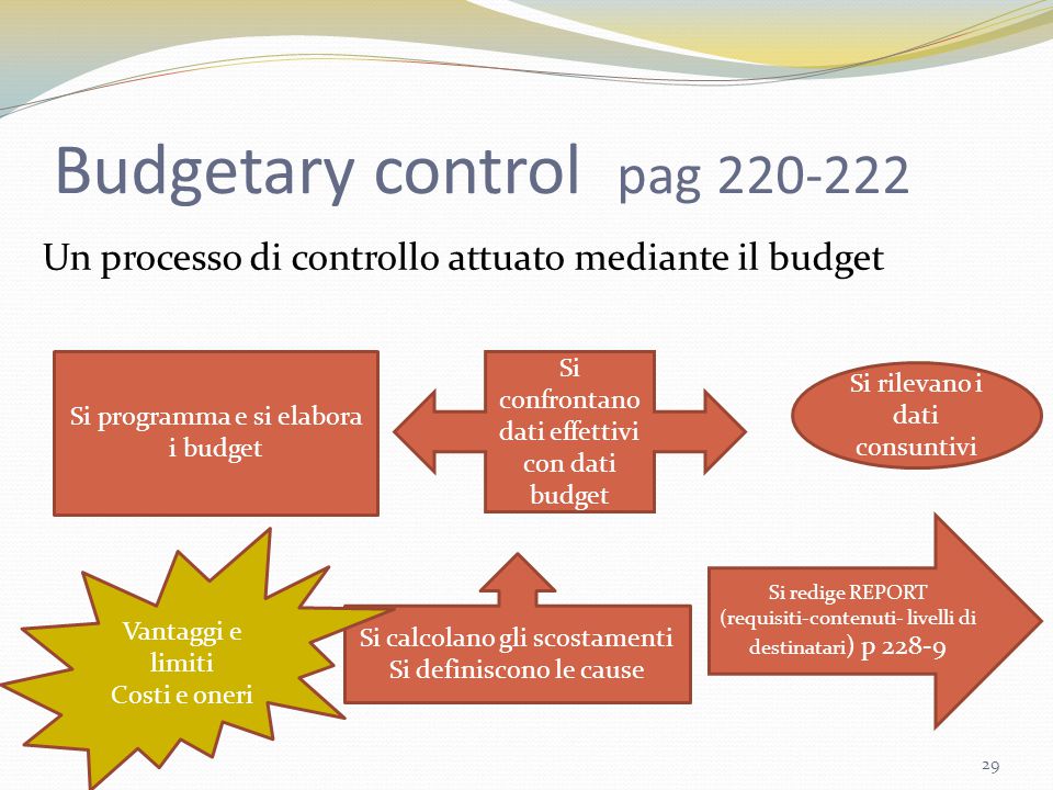 Budgetary control pag