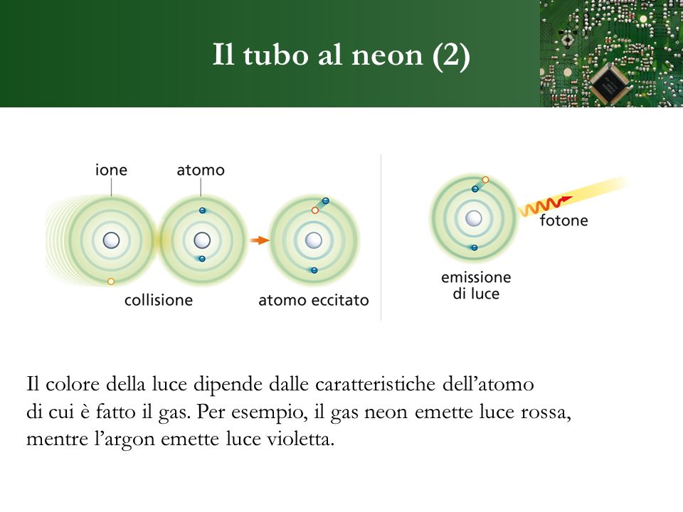 Il tubo al neon (2) Il colore della luce dipende dalle caratteristiche dell’atomo.