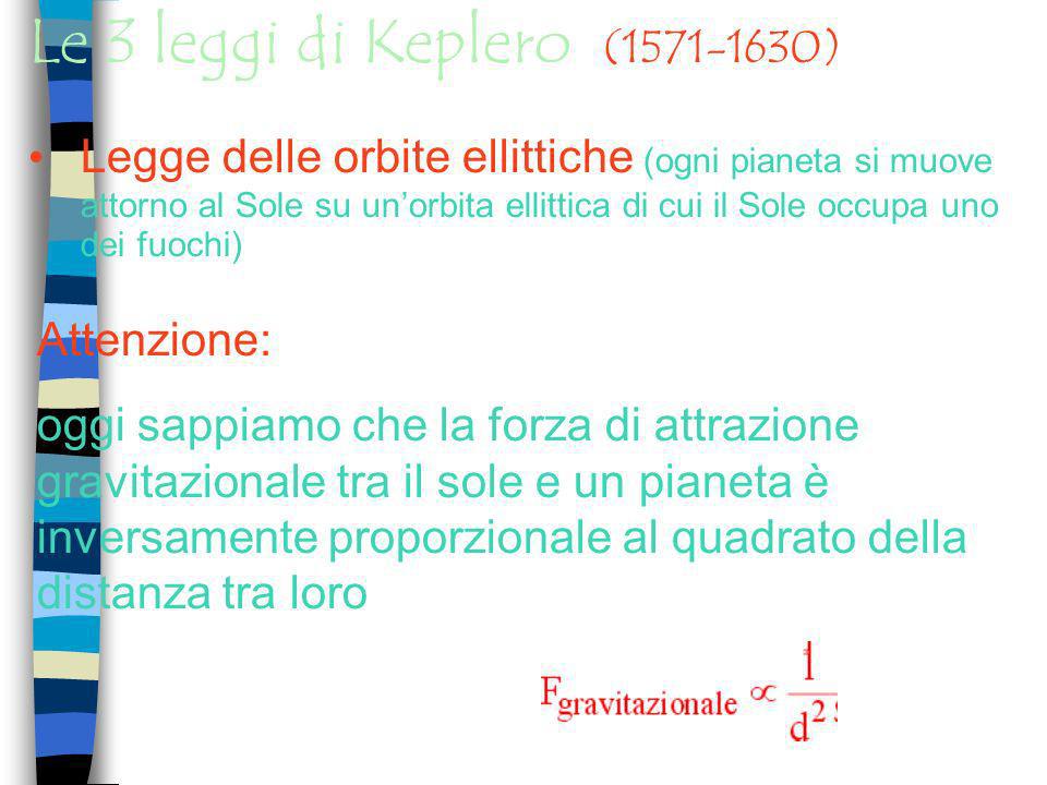 Le 3 leggi di Keplero ( )‏