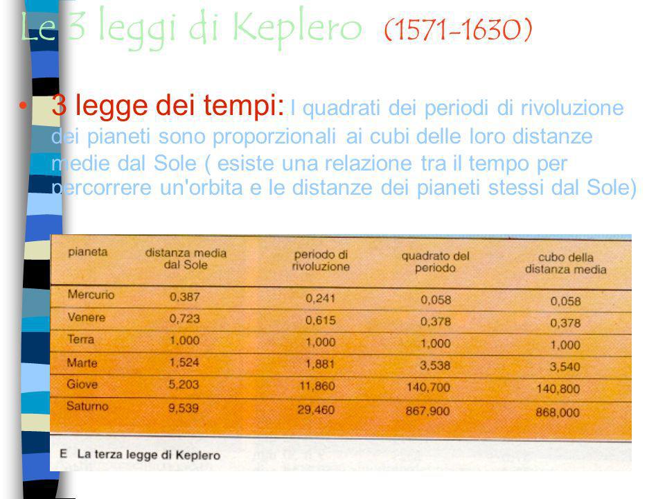 Le 3 leggi di Keplero ( )‏