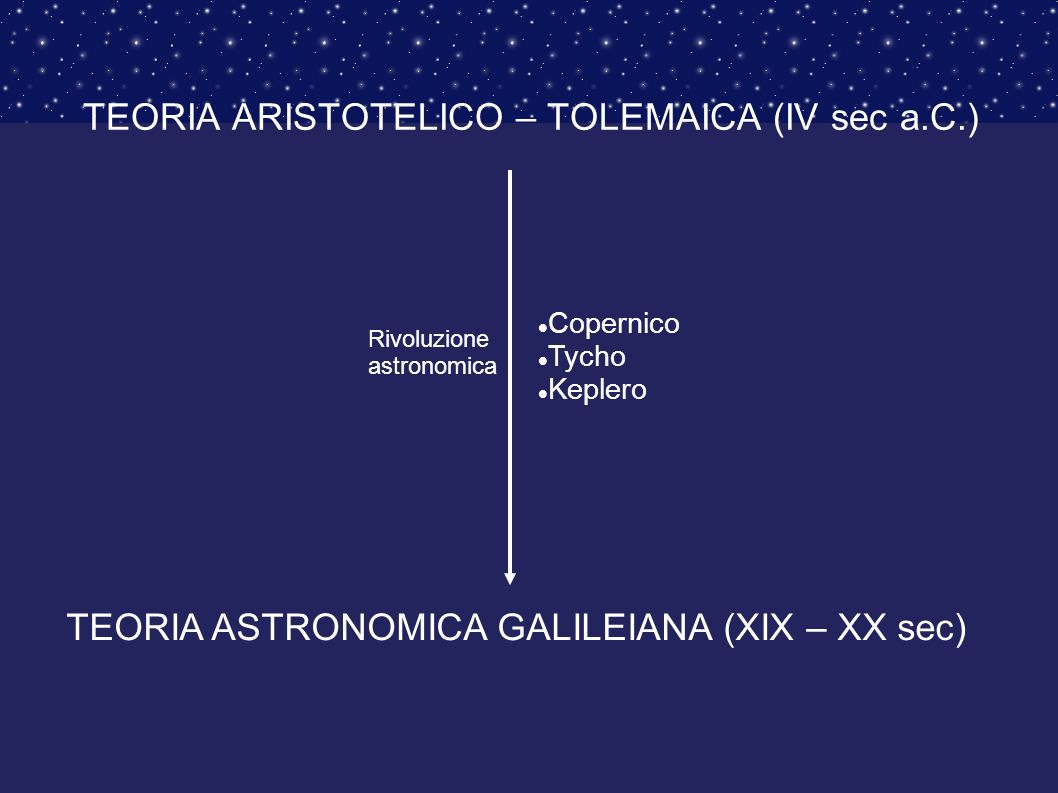 TEORIA ARISTOTELICO – TOLEMAICA (IV sec a.C.)‏