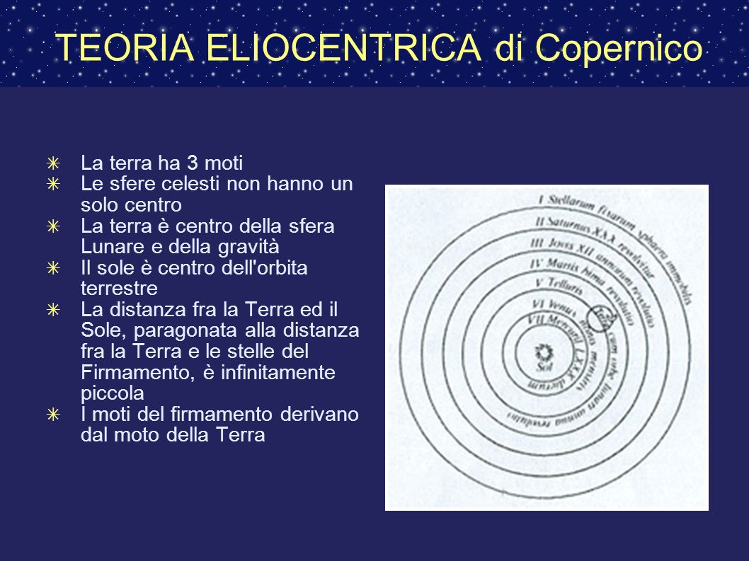 TEORIA ELIOCENTRICA di Copernico