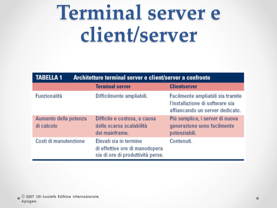 Terminal server e client/server