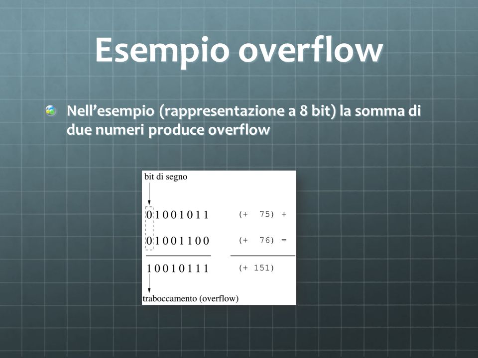 Esempio overflow Nell’esempio (rappresentazione a 8 bit) la somma di due numeri produce overflow