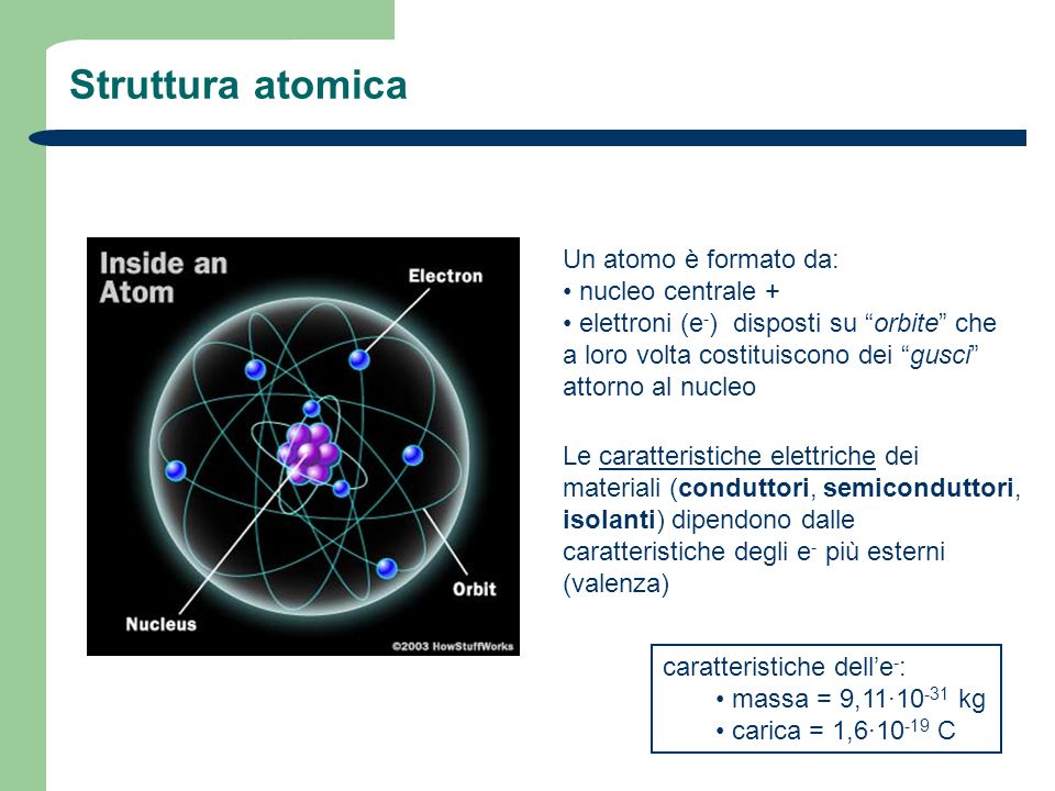 Struttura atomica Un atomo è formato da: nucleo centrale +
