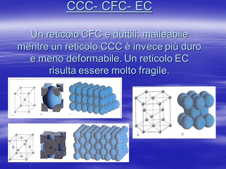 CCC- CFC- EC Un reticolo CFC è duttili, malleabile mentre un reticolo CCC è invece più duro e meno deformabile.