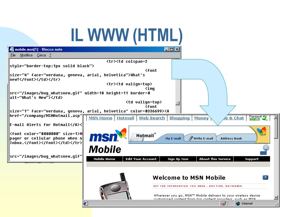 IL WWW (HTML)