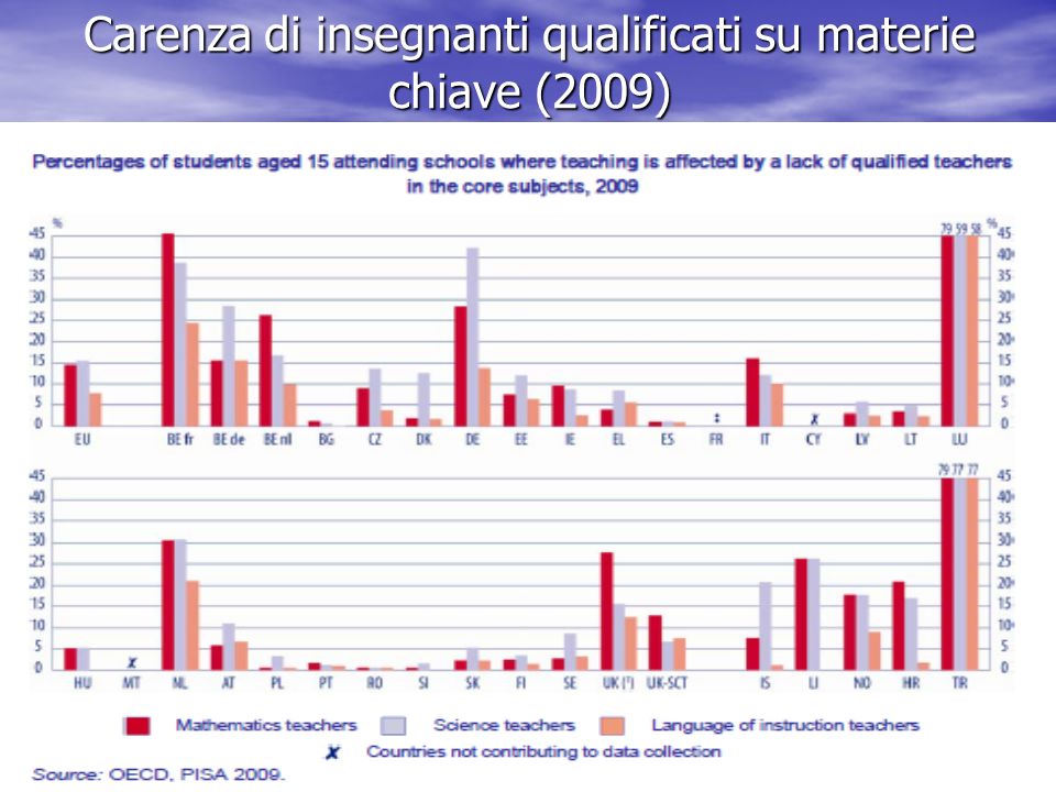 Carenza di insegnanti qualificati su materie chiave (2009)