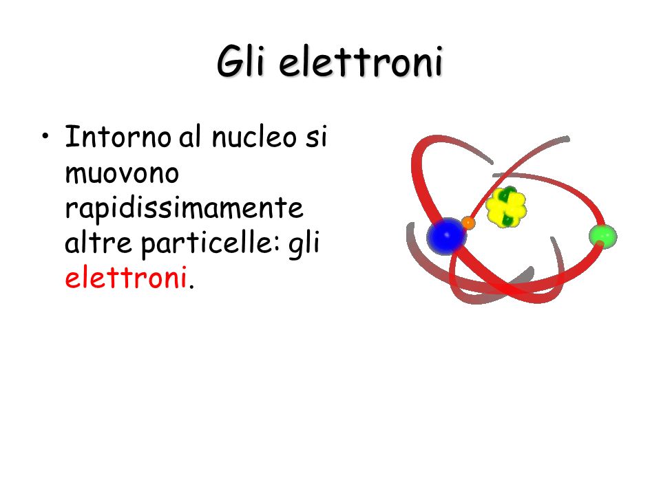 Gli elettroni Intorno al nucleo si muovono rapidissimamente altre particelle: gli elettroni.