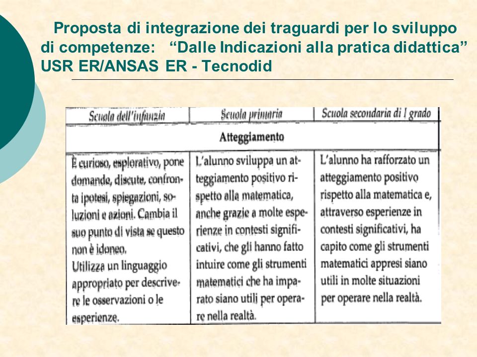 Proposta di integrazione dei traguardi per lo sviluppo di competenze: Dalle Indicazioni alla pratica didattica USR ER/ANSAS ER - Tecnodid