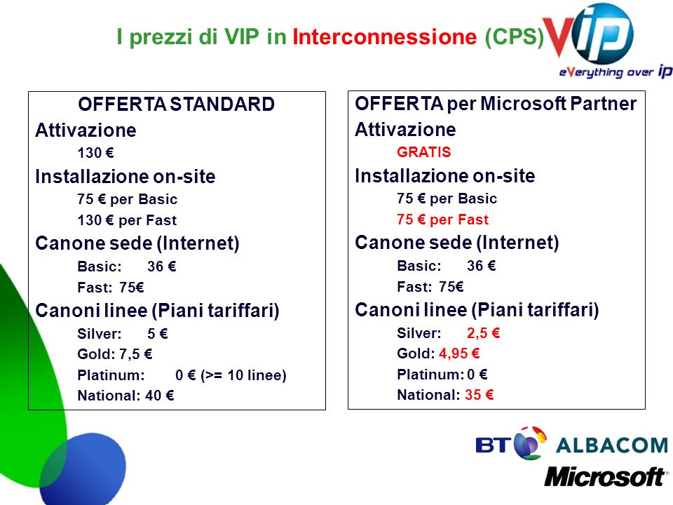 I prezzi di VIP in Interconnessione (CPS)