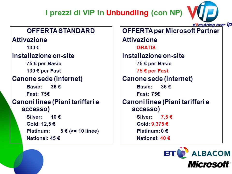 I prezzi di VIP in Unbundling (con NP) OFFERTA per Microsoft Partner