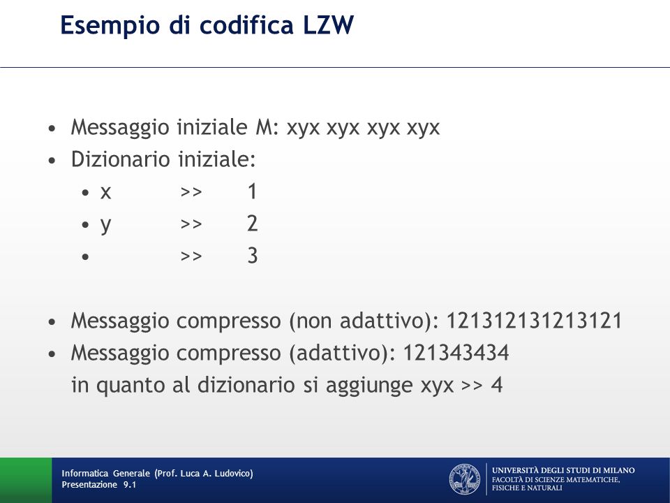 Esempio di codifica LZW