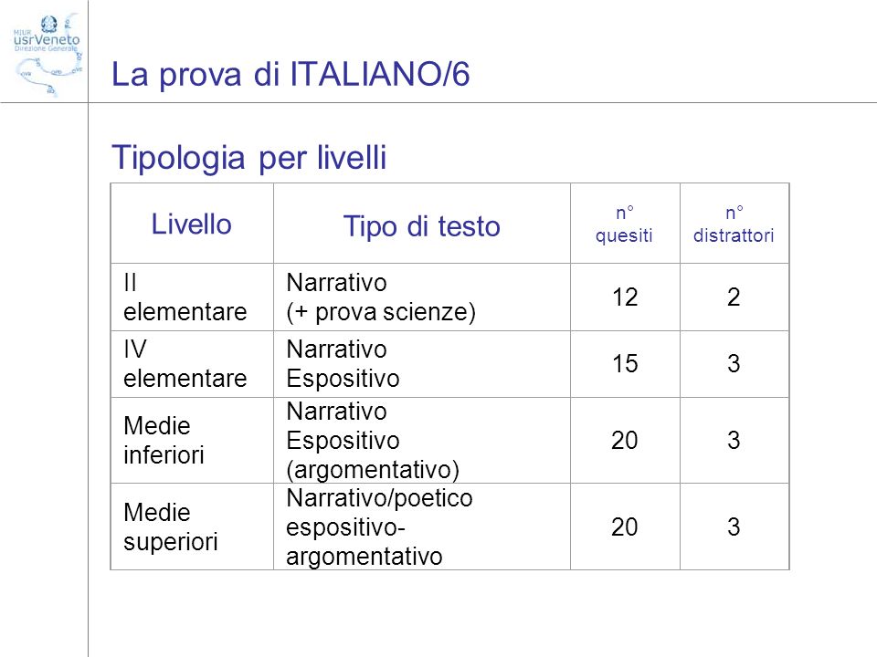 La prova di ITALIANO/6 Tipologia per livelli Livello Tipo di testo II