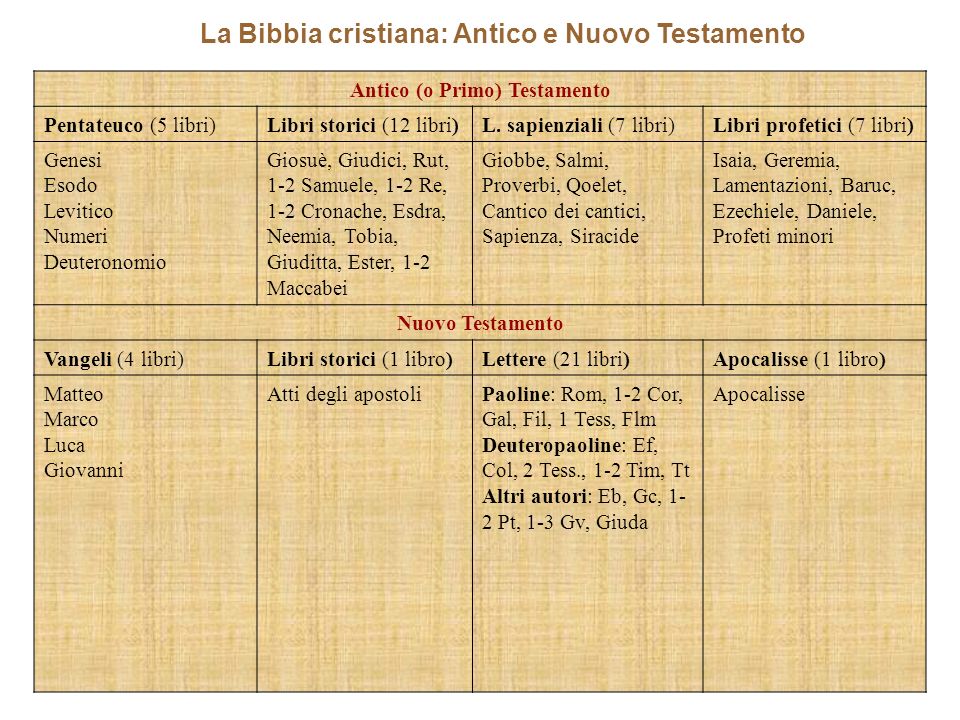 La Bibbia cristiana: Antico e Nuovo Testamento