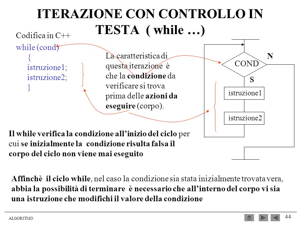 ITERAZIONE CON CONTROLLO IN TESTA ( while …)