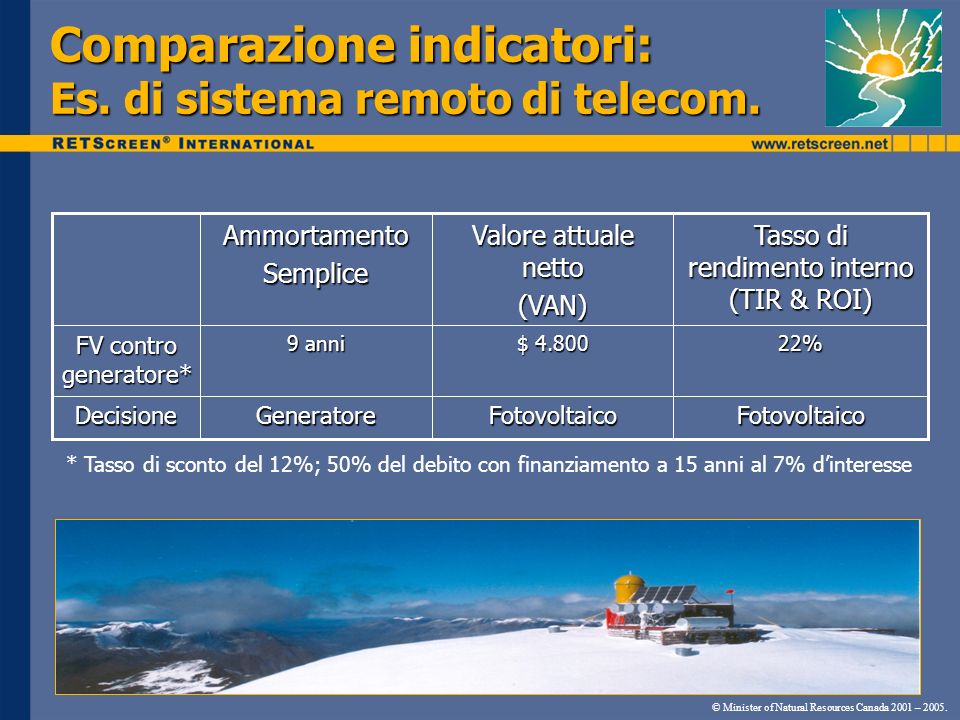 Comparazione indicatori: Es. di sistema remoto di telecom.