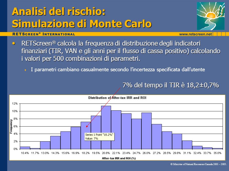 Analisi del rischio: Simulazione di Monte Carlo
