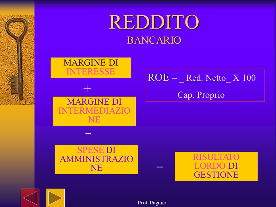 REDDITO BANCARIO ROE = _ Red. Netto_ X 100 _ = MARGINE DI INTERESSE