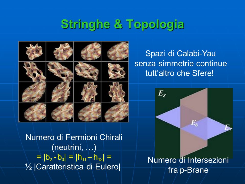 Stringhe & Topologia Spazi di Calabi-Yau senza simmetrie continue