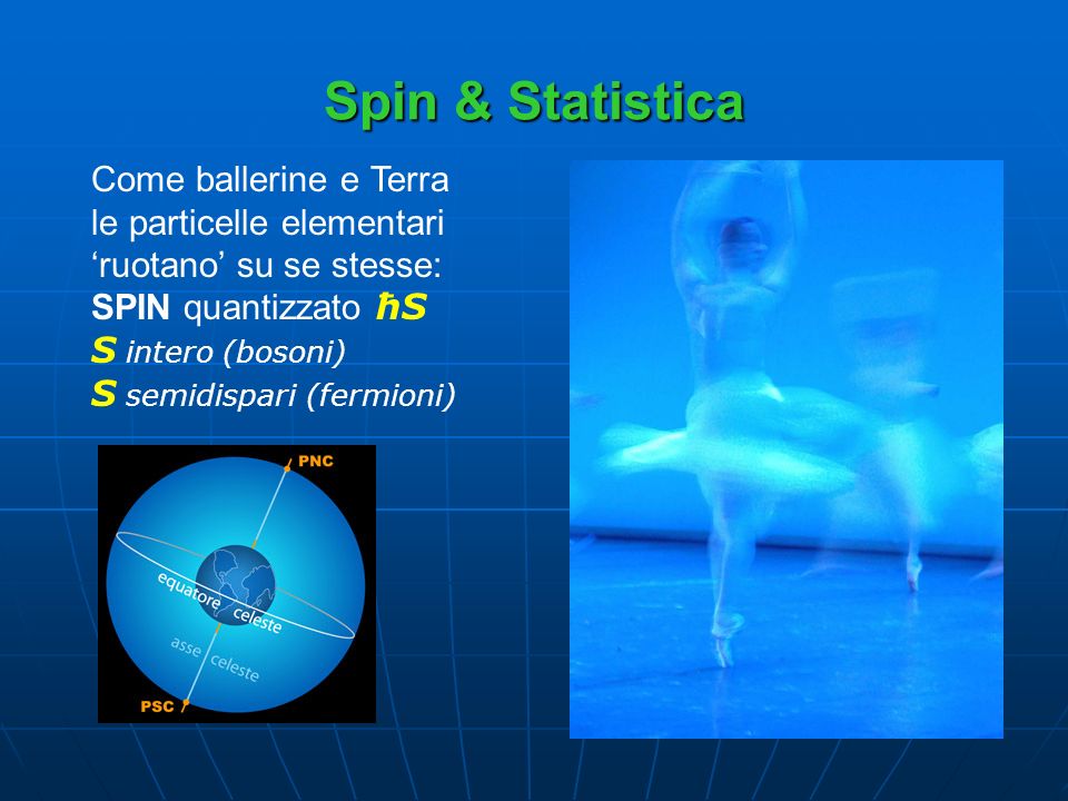 Spin & Statistica Come ballerine e Terra le particelle elementari
