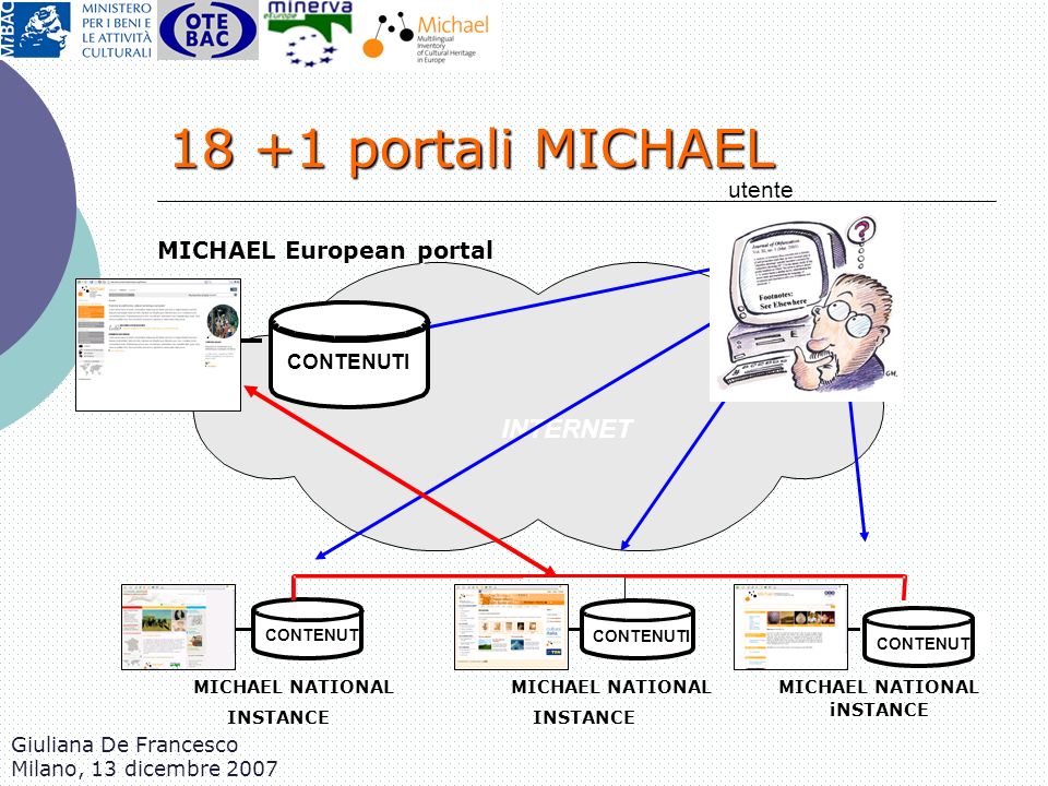 18 +1 portali MICHAEL INTERNET MICHAEL European portal CONTENUTI