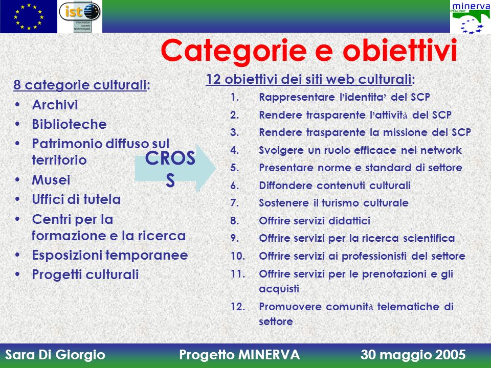 Categorie e obiettivi CROSS 12 obiettivi dei siti web culturali: