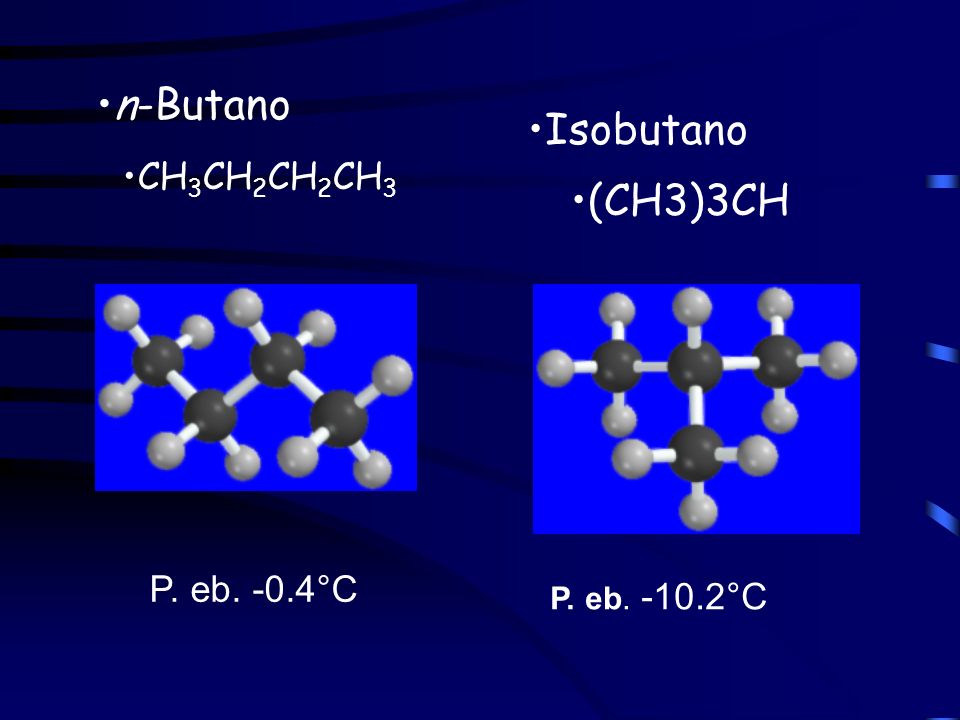 n-Butano Isobutano (CH3)3CH CH3CH2CH2CH3 P. eb. -0.4°C P. eb °C