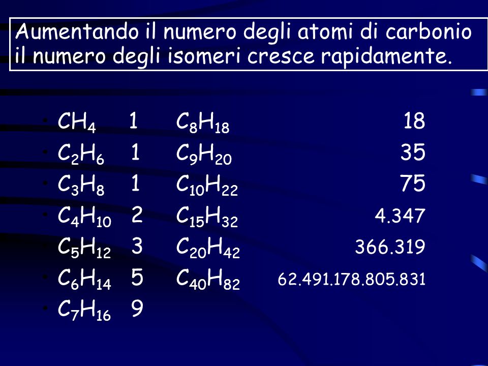 Aumentando il numero degli atomi di carbonio il numero degli isomeri cresce rapidamente.