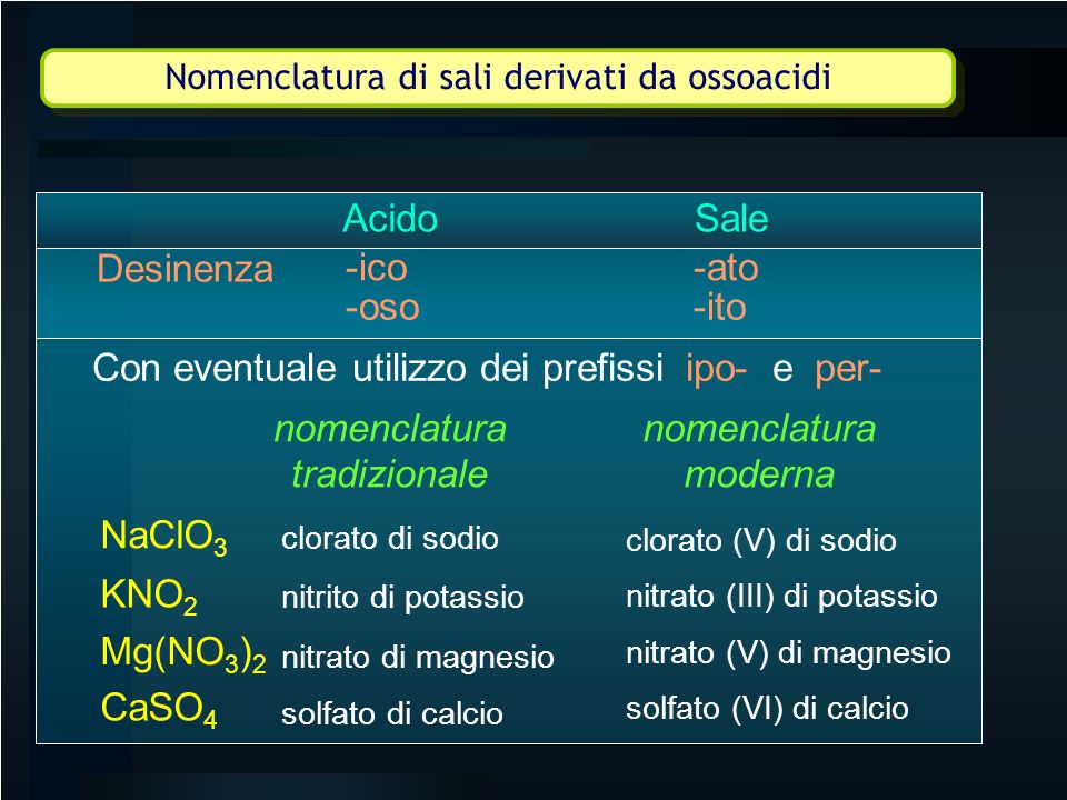 Desinenza Acido Sale -ico -ato -oso -ito