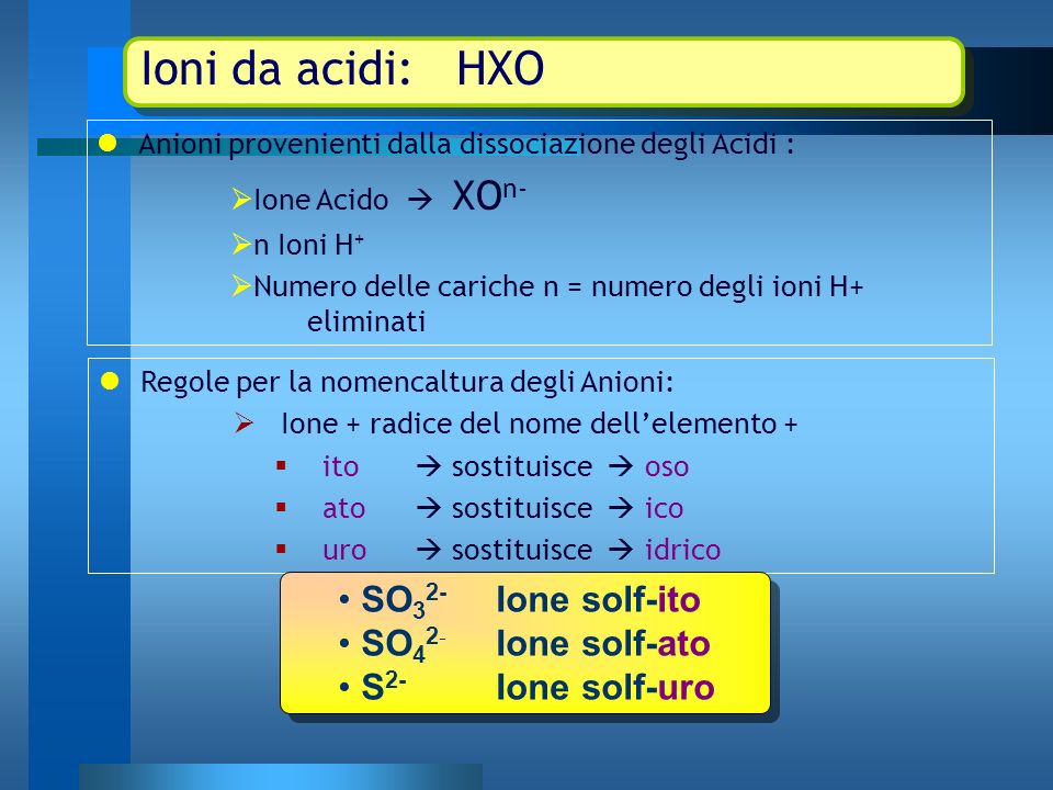 Ioni da acidi: HXO SO32- Ione solf-ito SO42- Ione solf-ato
