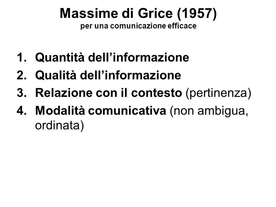 Massime di Grice (1957) per una comunicazione efficace
