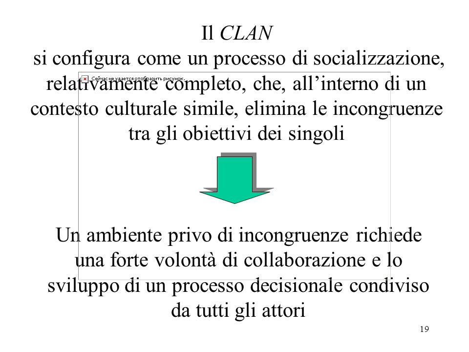 Il CLAN si configura come un processo di socializzazione, relativamente completo, che, all’interno di un contesto culturale simile, elimina le incongruenze tra gli obiettivi dei singoli