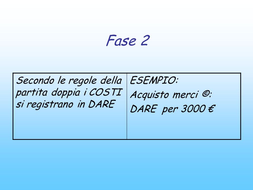 Fase 2 Secondo le regole della partita doppia i COSTI si registrano in DARE. ESEMPIO: Acquisto merci ©: