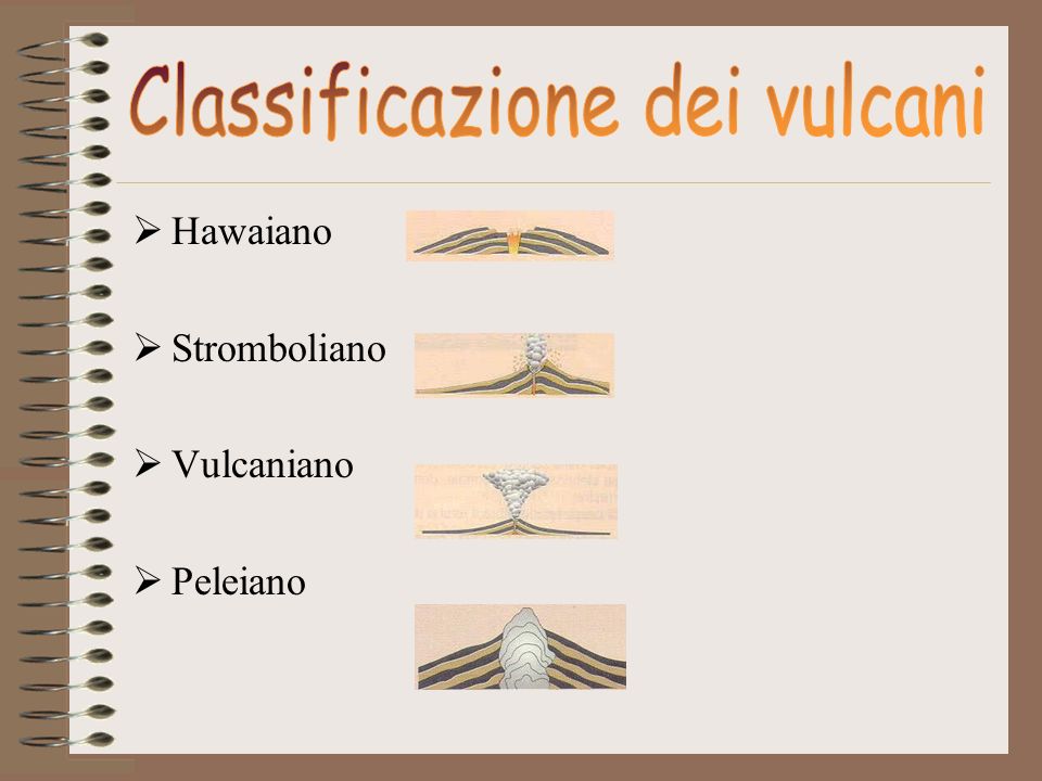 Classificazione dei vulcani