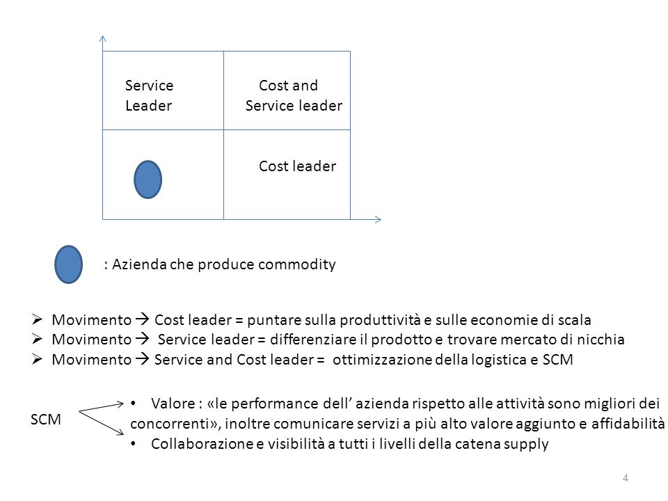 Service Cost and Leader Service leader. Cost leader. : Azienda che produce commodity.