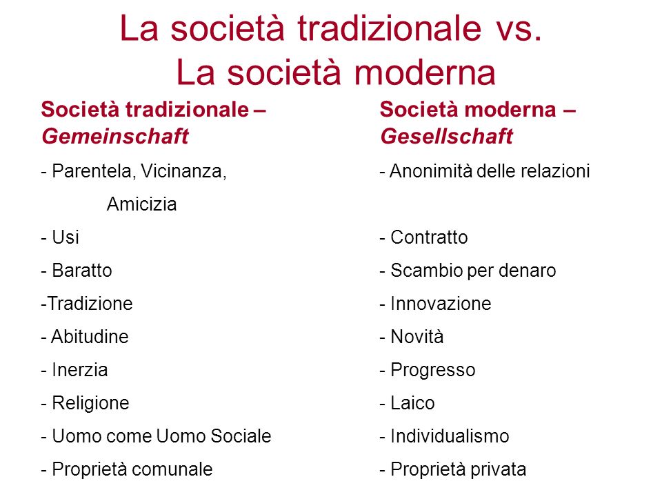 La società tradizionale vs. La società moderna
