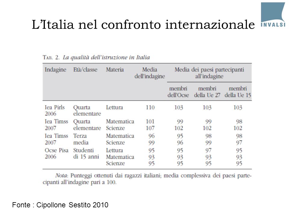 L’Italia nel confronto internazionale