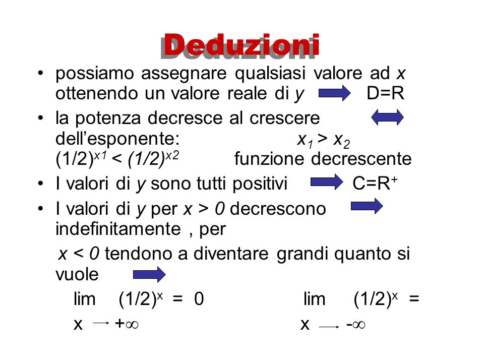 Deduzioni possiamo assegnare qualsiasi valore ad x ottenendo un valore reale di y D=R.