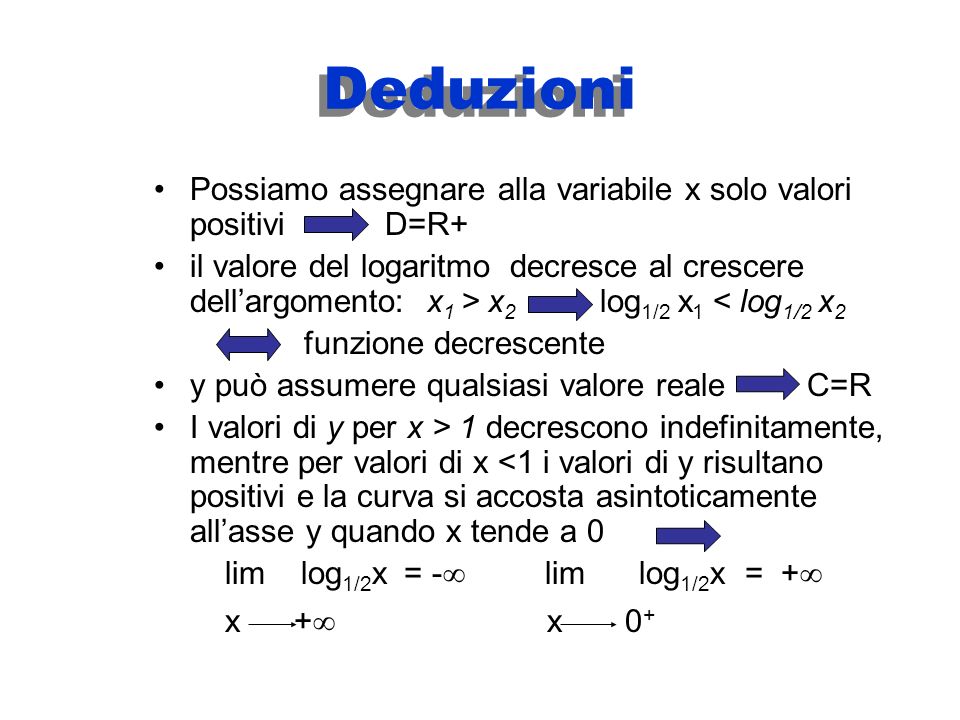 Deduzioni Possiamo assegnare alla variabile x solo valori positivi D=R+