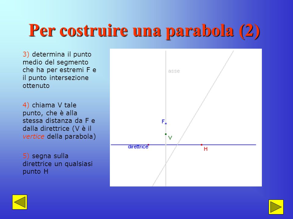 Per costruire una parabola (2)
