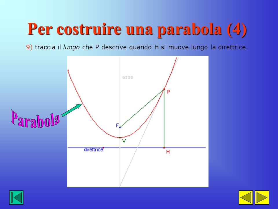 Per costruire una parabola (4)