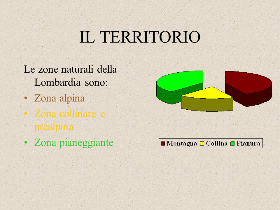 IL TERRITORIO Le zone naturali della Lombardia sono: Zona alpina